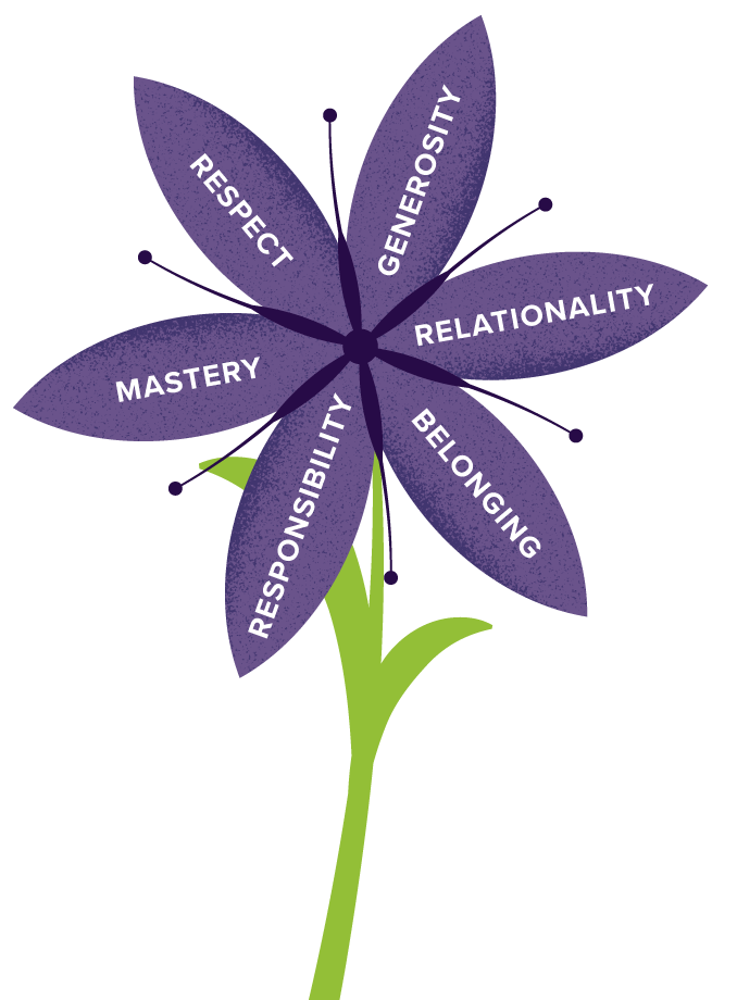 The Camas represents the values of Generosity, Relationality, Belonging, Responsibility, Mastery, and Respect. 