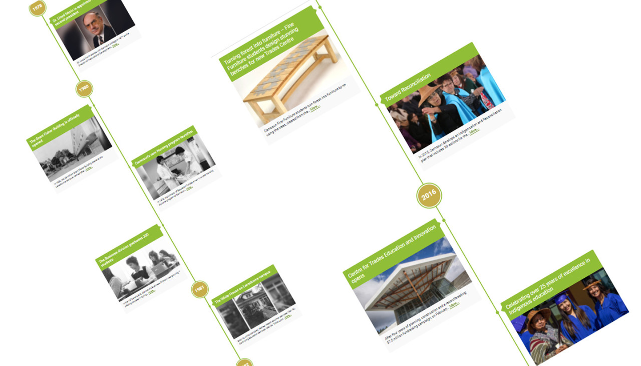 a historical timeline of key college events